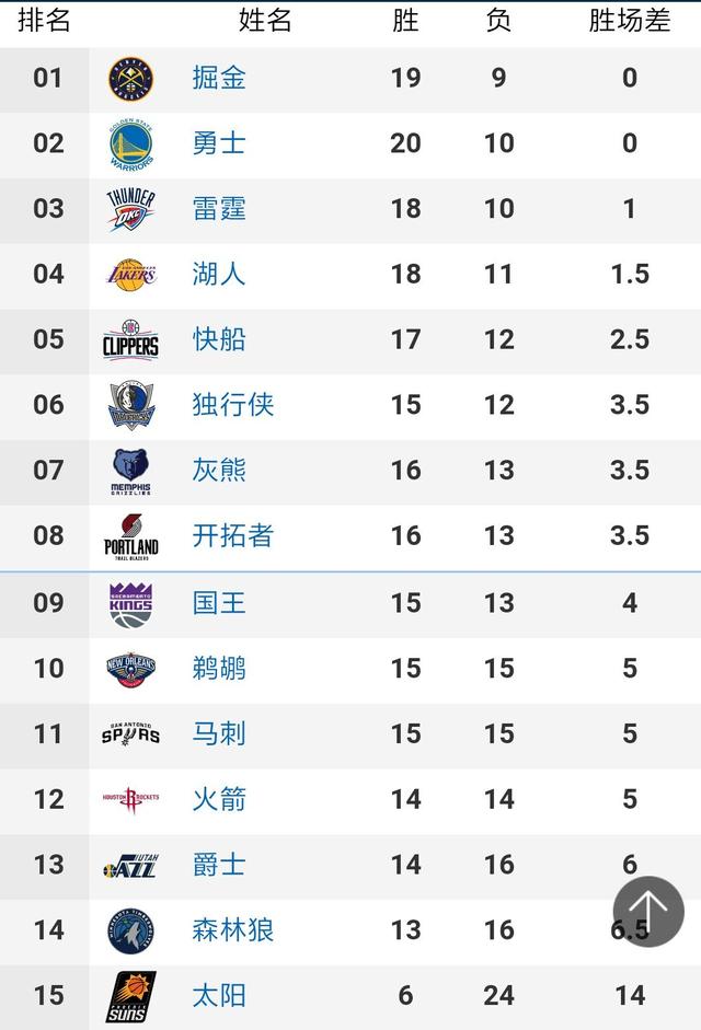 足坛国家队身价榜：英格兰12.9亿欧居首，三队超10亿，阿根廷第六-今日头条