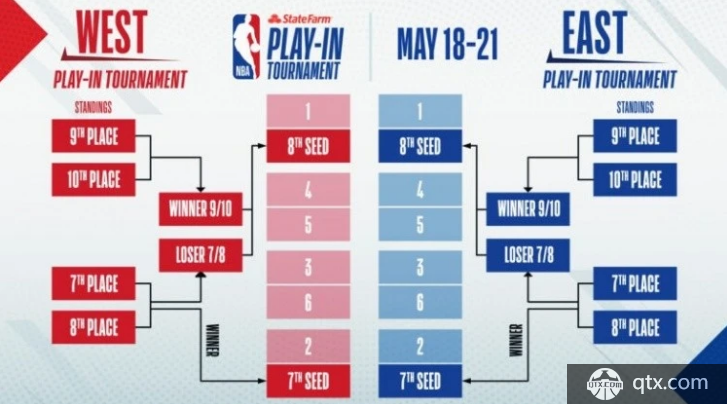 NBA总决赛奖杯名字的由来以及2023年的冠军奖金又是多少｜奥布莱恩｜2022-23赛季_网易订阅